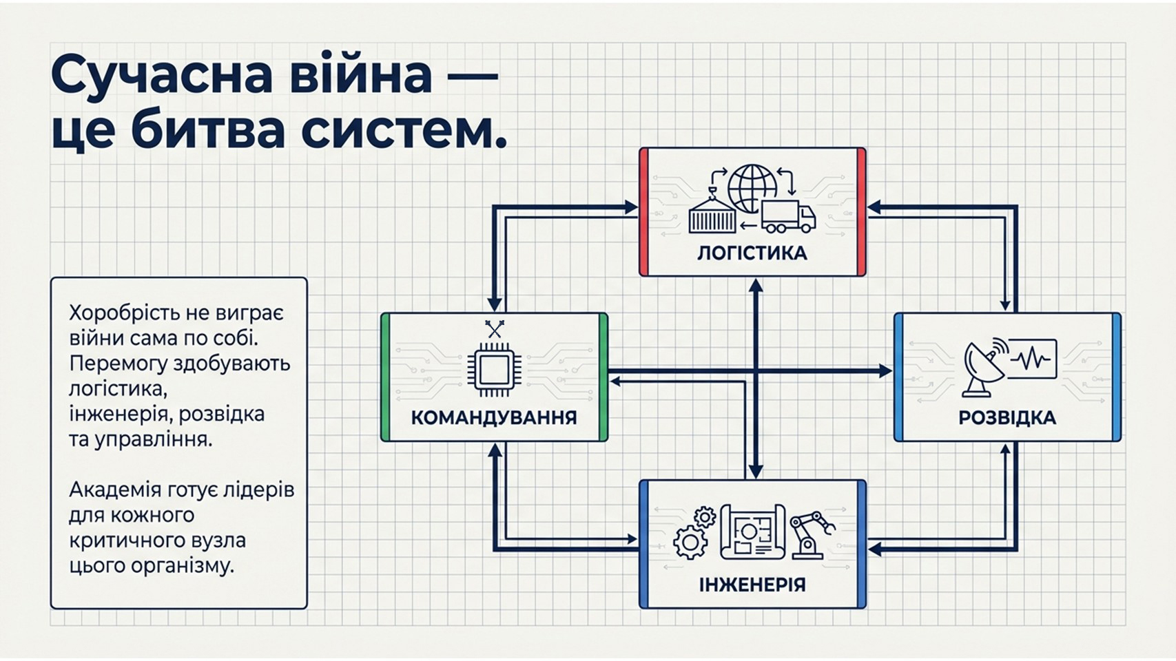 Військова академія (м. Одеса)