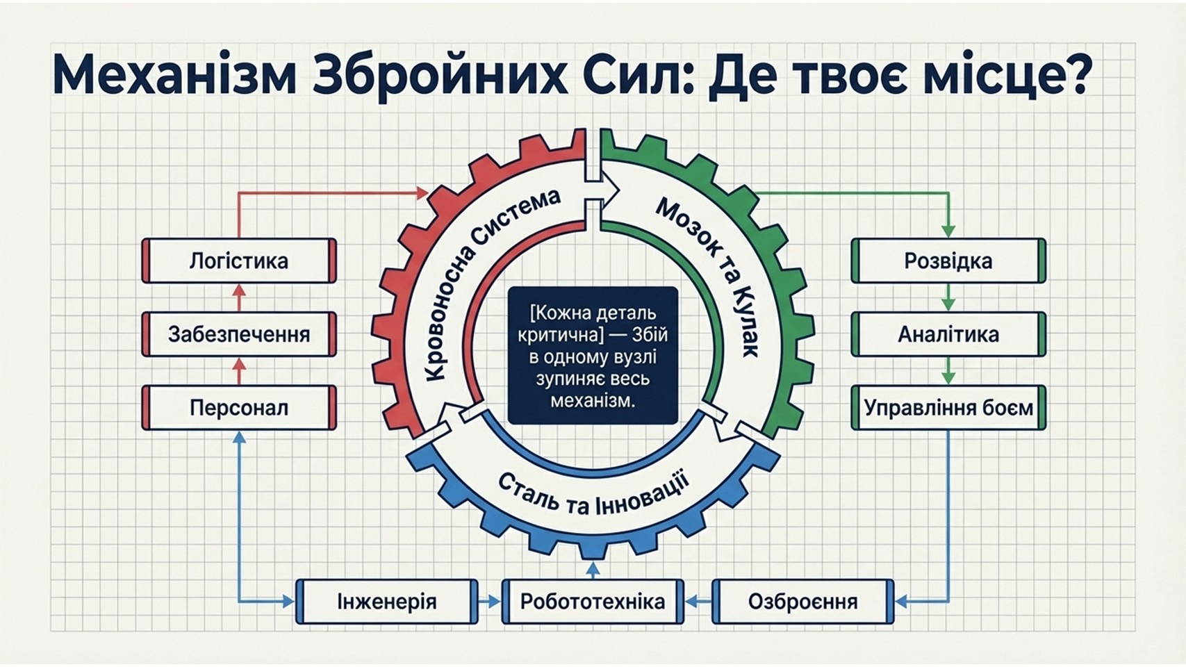 Військова академія (м. Одеса)