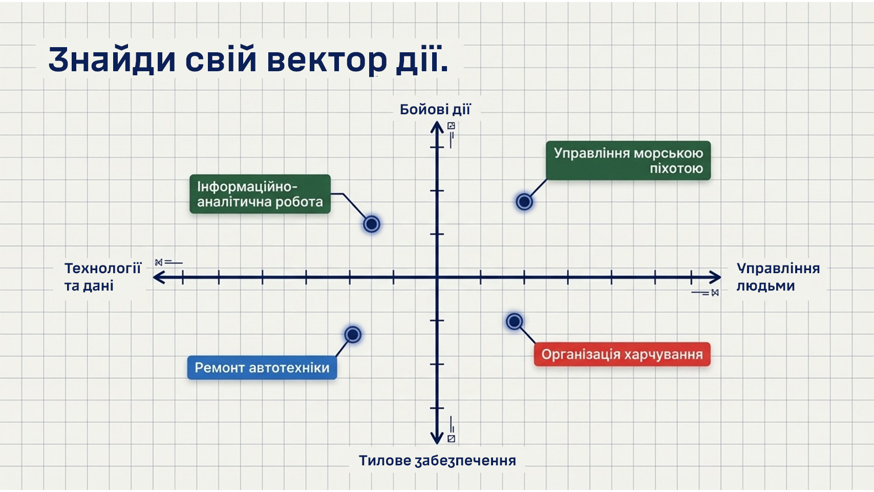 Військова академія (м. Одеса)