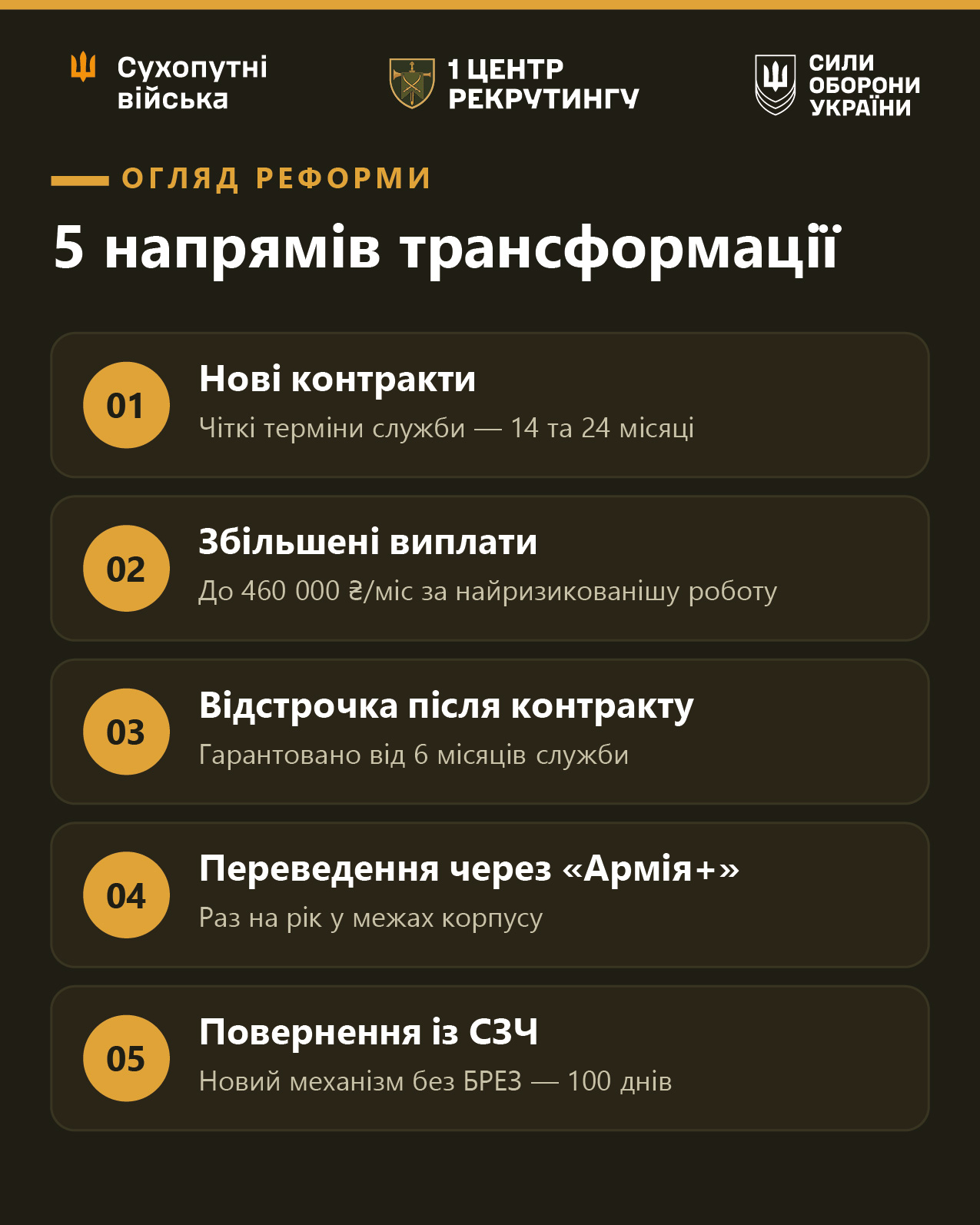 Нові мотиваційні контрати