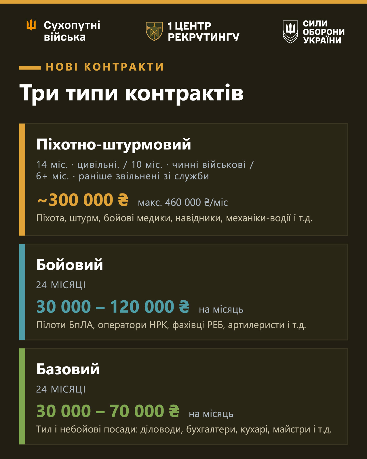 Нові мотиваційні контрати