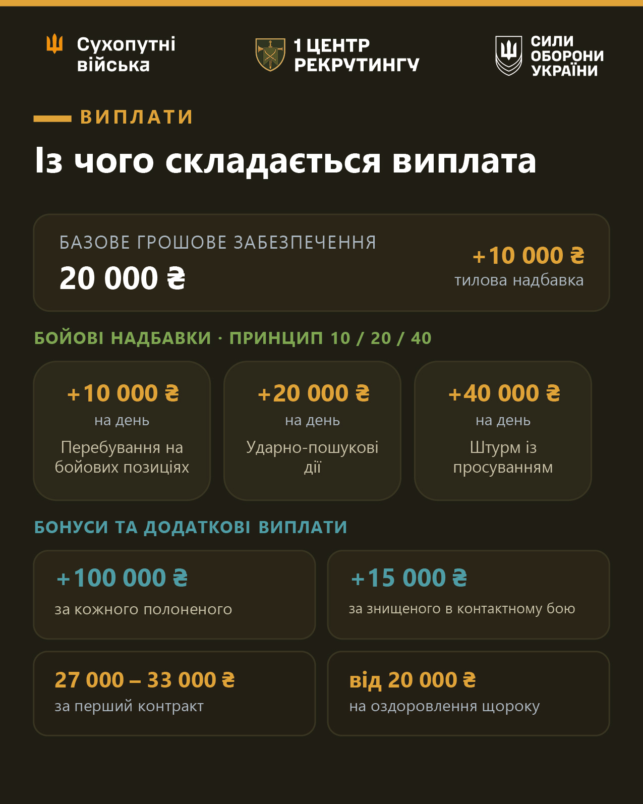 Нові мотиваційні контрати