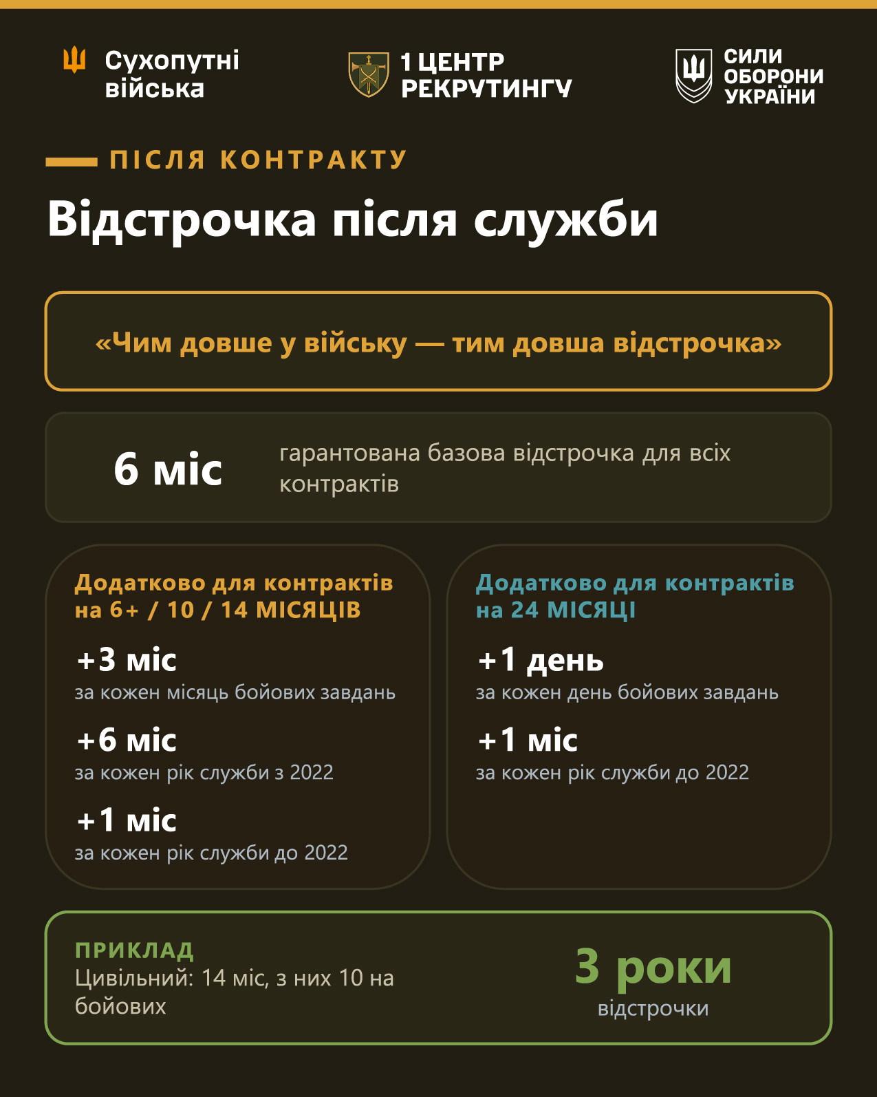 Нові мотиваційні контрати