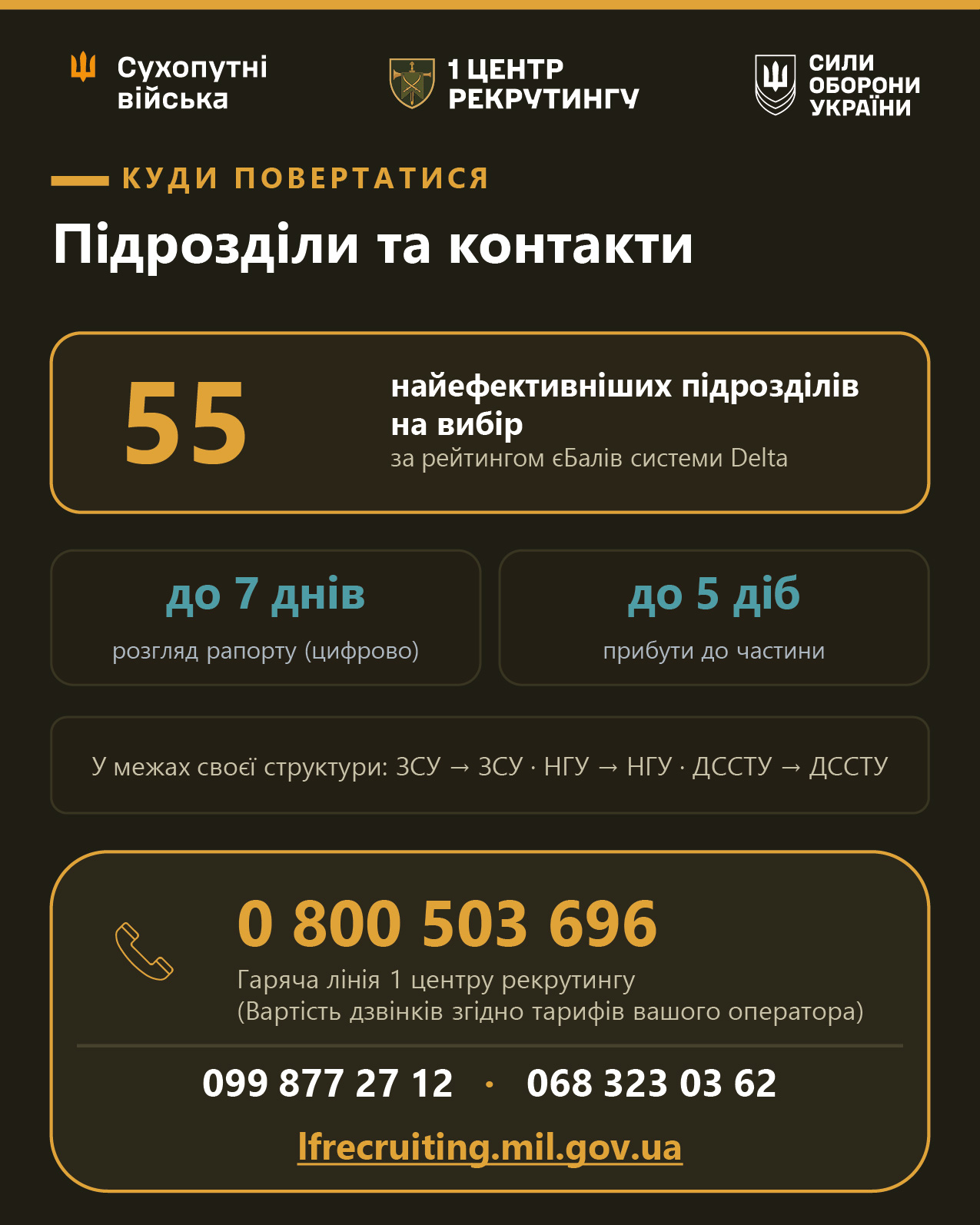 Нові мотиваційні контрати
