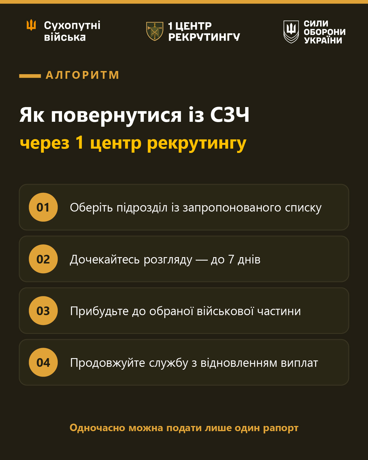 Нові мотиваційні контрати